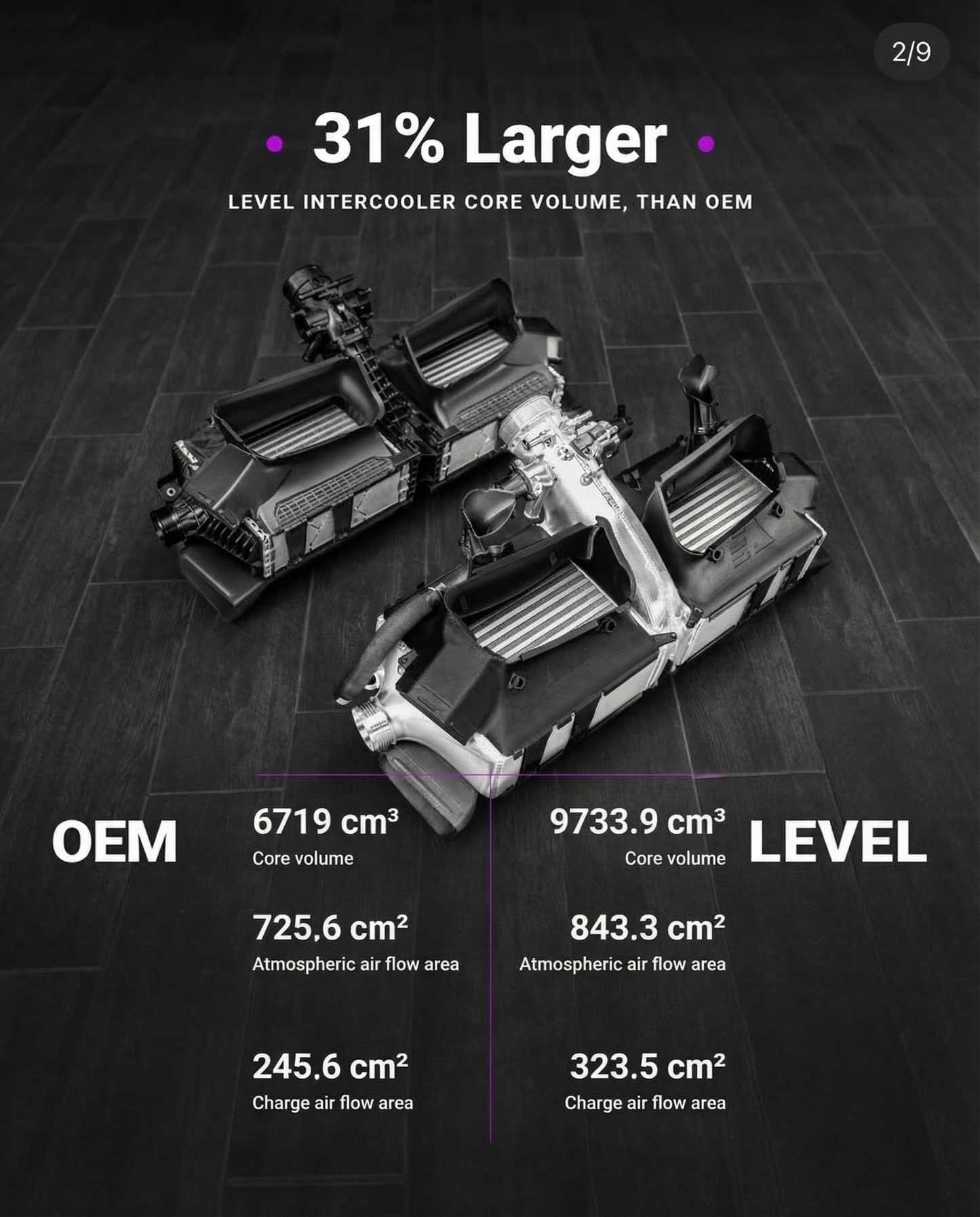 Porsche 911 (992) Performance Intercooler (BOX39 Platform) – C&R Intercooler Matrix