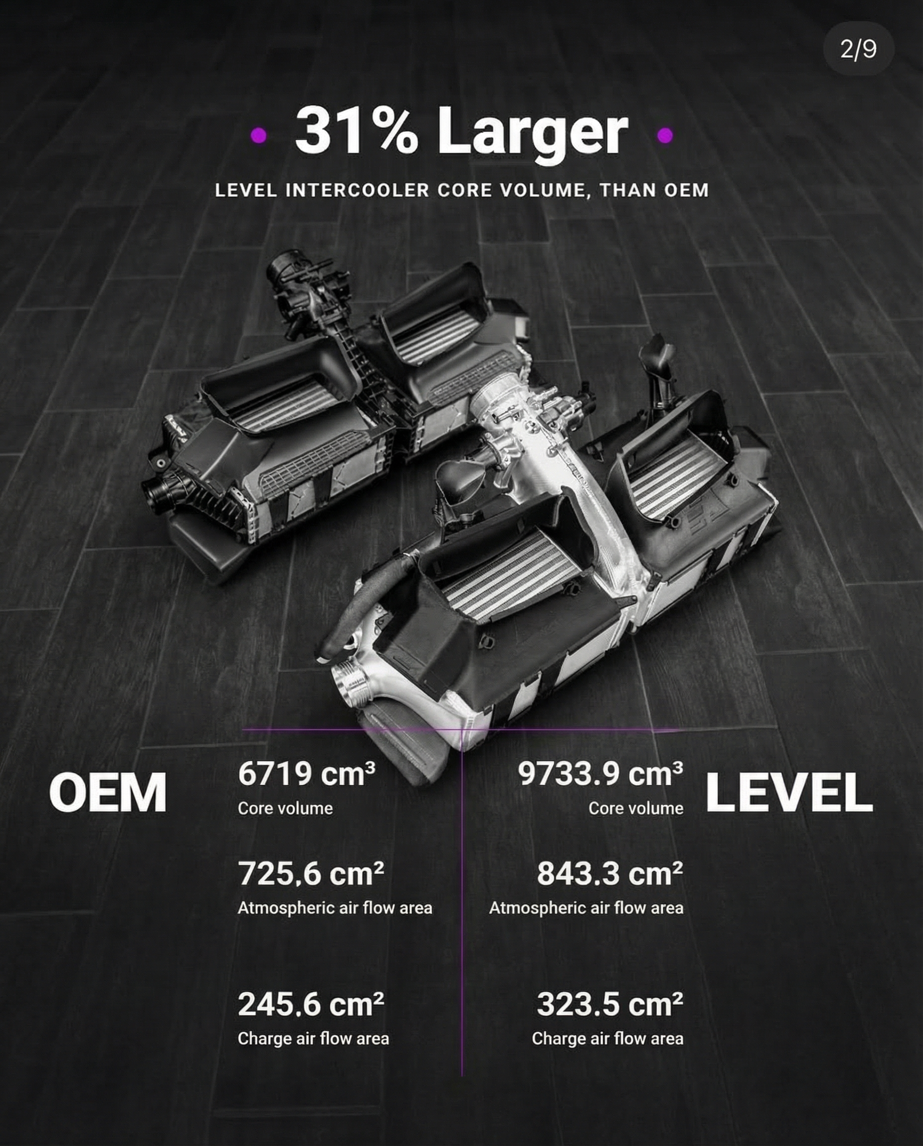 Porsche 911 (992) Performance Intercooler (BOX39 Platform) – C&R Intercooler Matrix