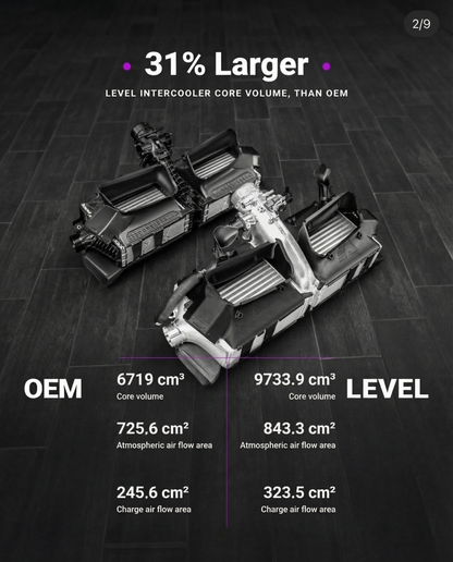 Porsche 911 (992) Performance Intercooler (BOX39 Platform) – C&R Intercooler Matrix