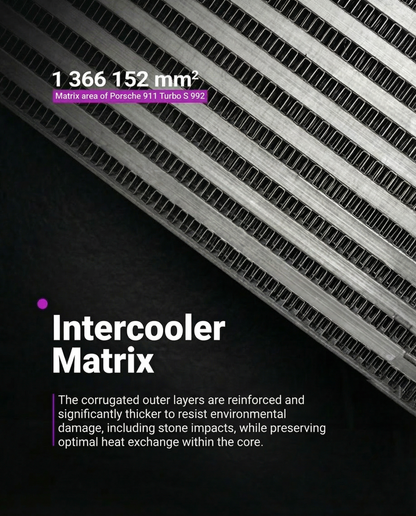 Porsche 911 (992) Performance Intercooler (BOX39 Platform) – C&R Intercooler Matrix