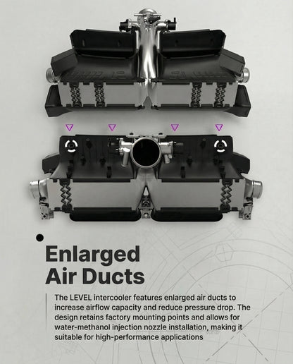 Porsche 911 (992) Performance Intercooler (BOX39 Platform) – C&R Intercooler Matrix